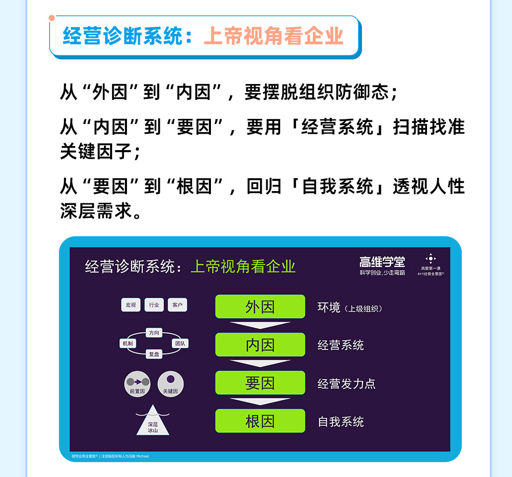 高维学堂｜冯骏：经营者养成［厦门7期］两天一夜-高维学堂- 科学创业少走弯路