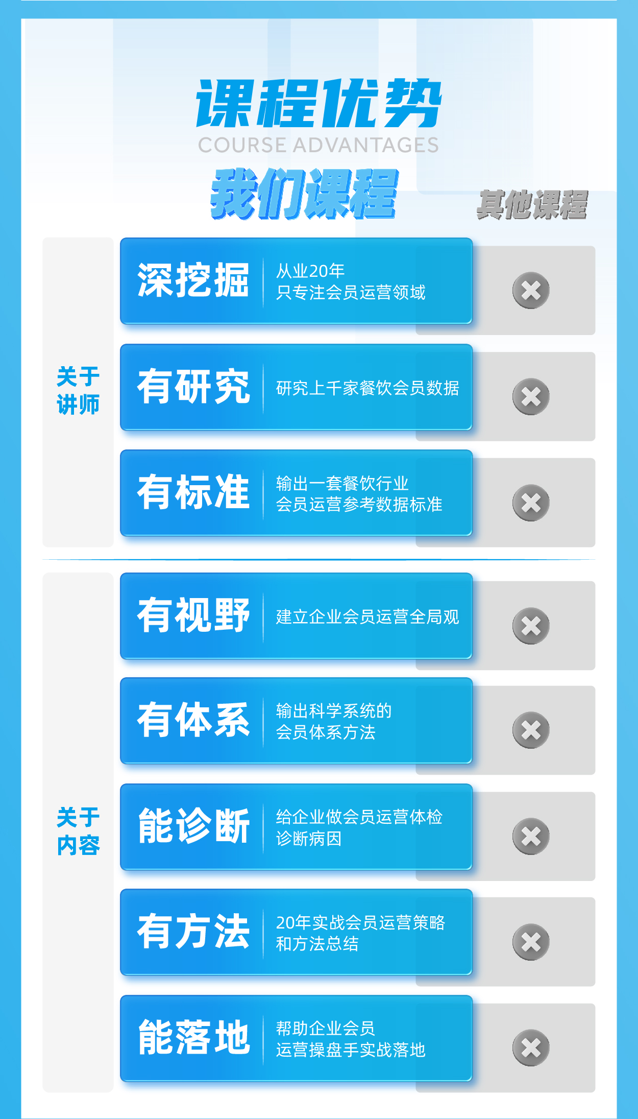02 高增长会员运营体系打造详情页_画板 5.jpg