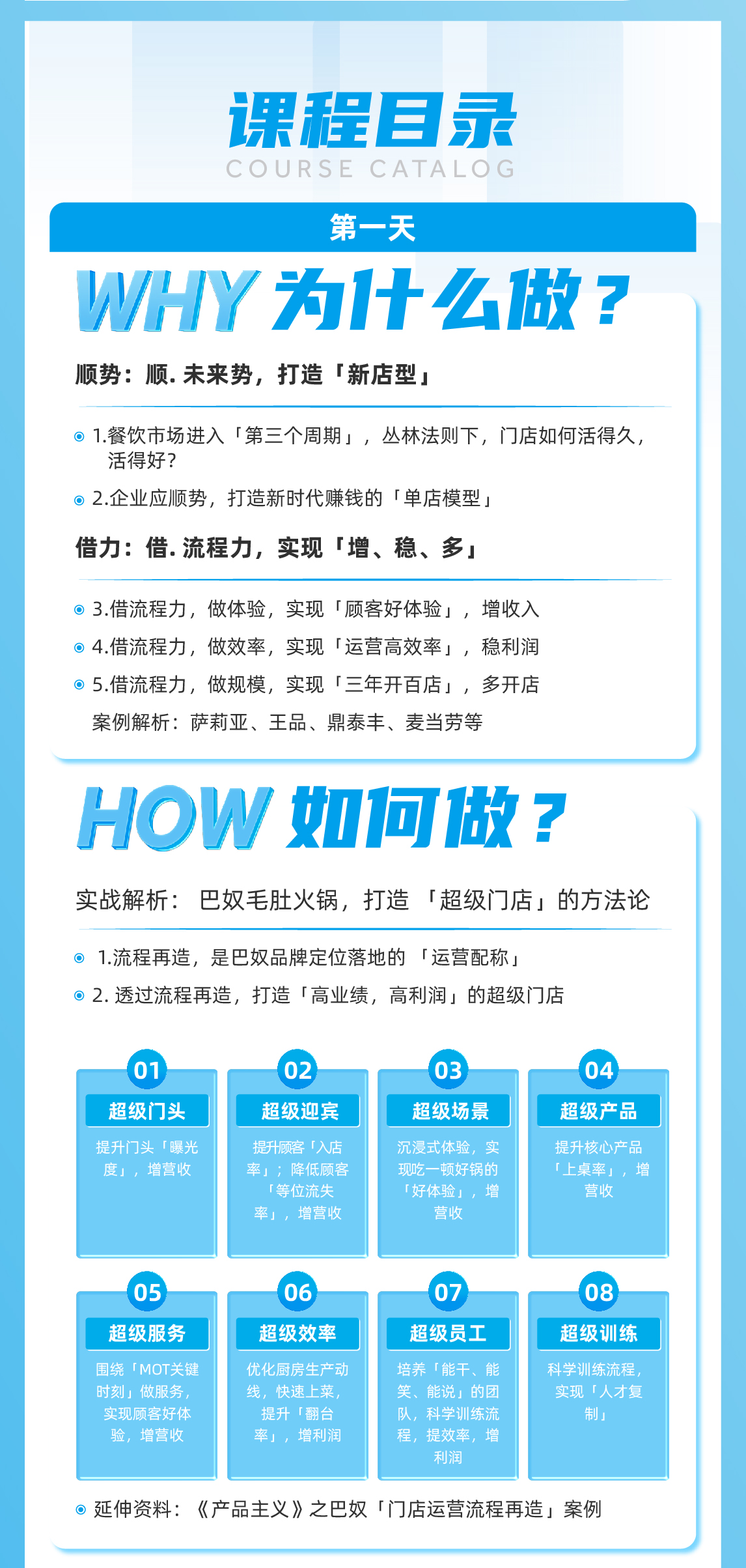 01 超级门店与流程再造详情页_画板 3.jpg