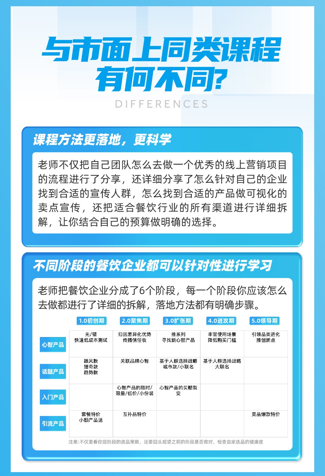 线上营销课详情页_画板 5.jpg
