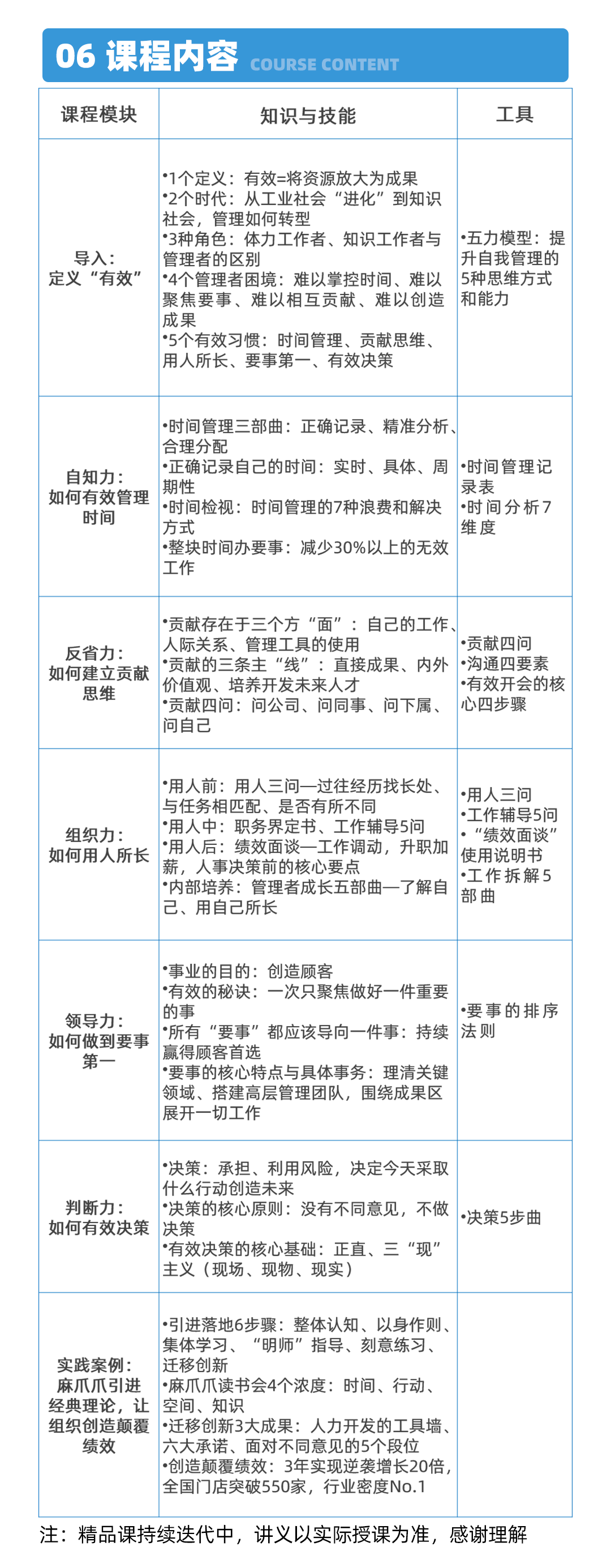 06课程内容 .png