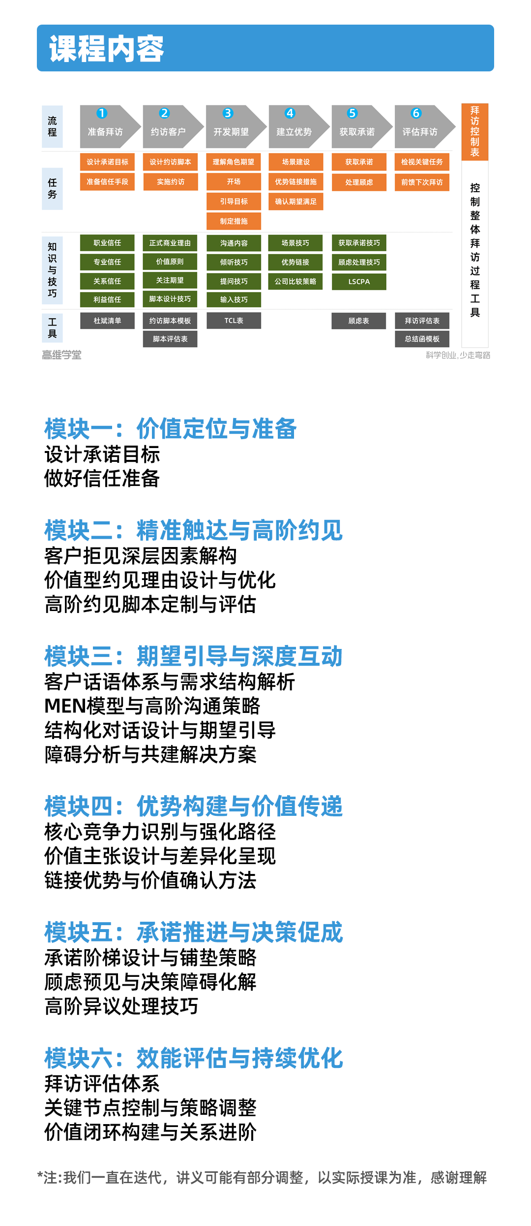03课程内容.png