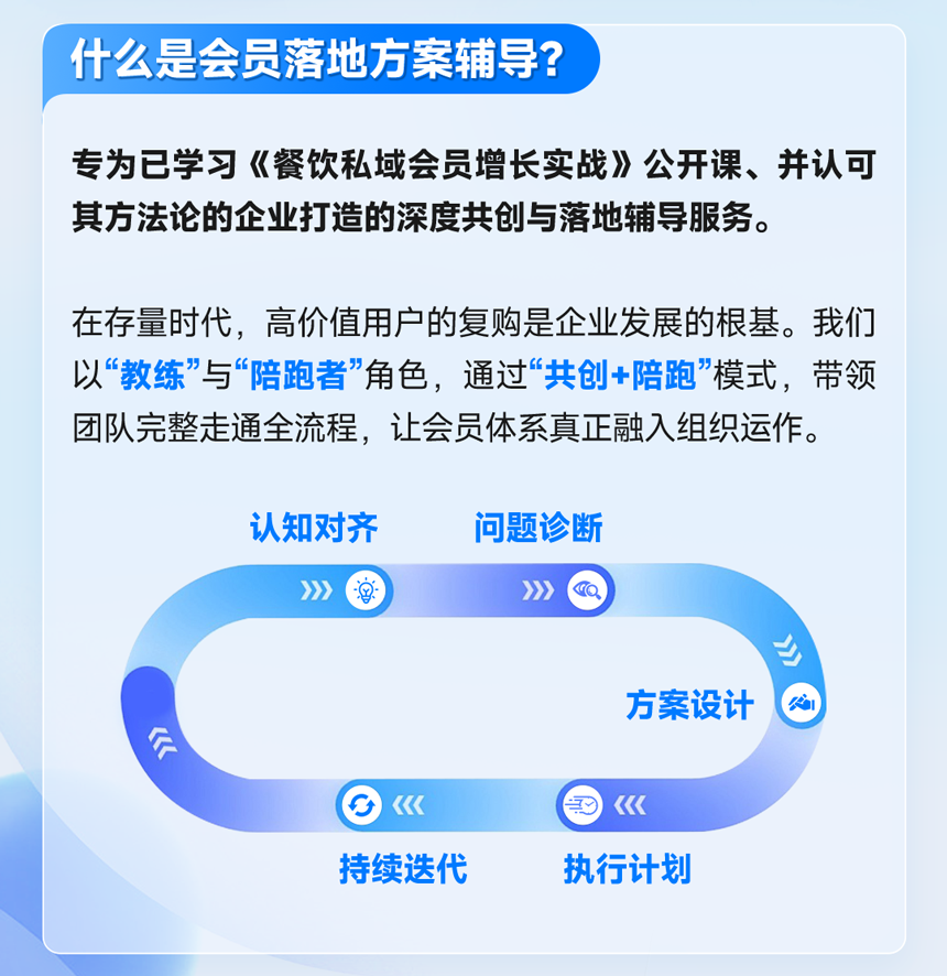 会员落地实战-长图-新_02.png