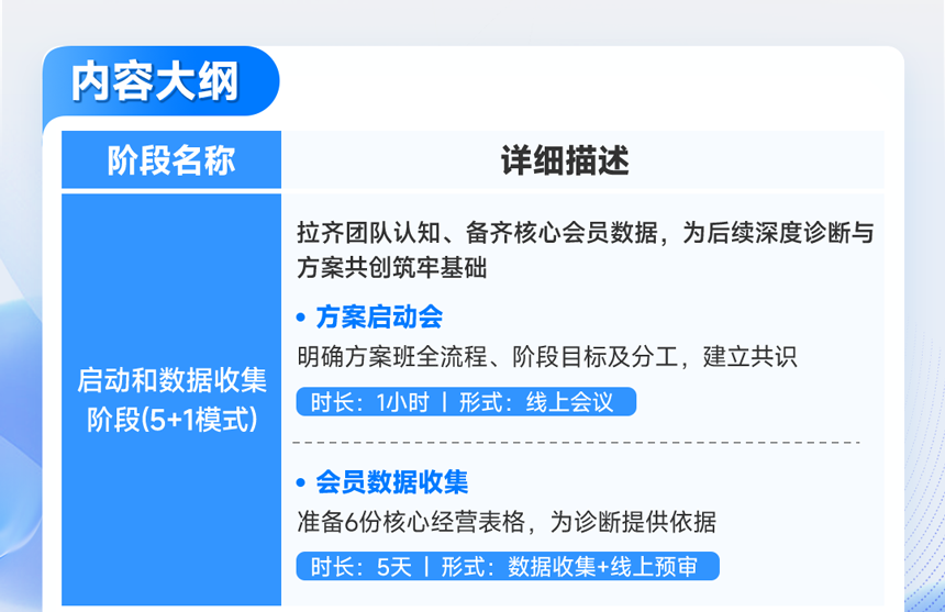 会员落地实战-长图-新_04.png