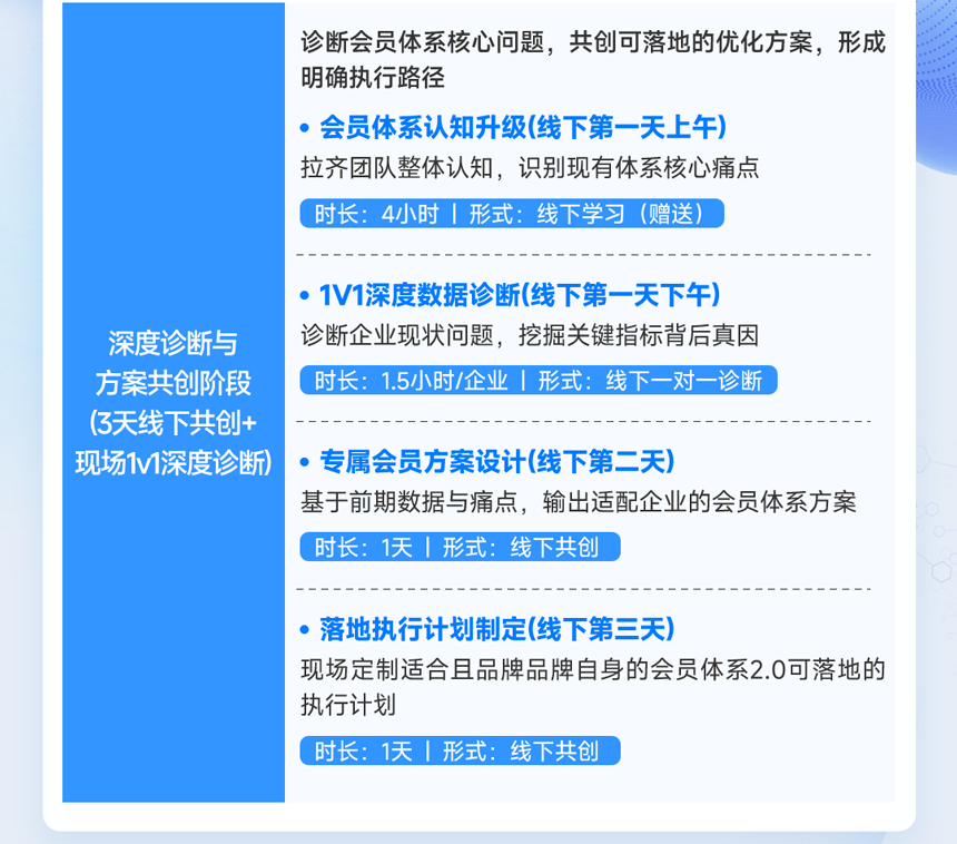 会员落地实战-长图-新_05.png