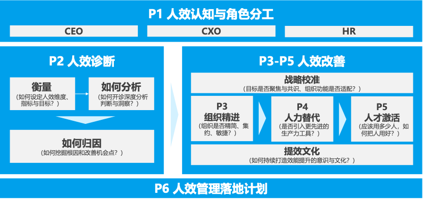 课程全景图
