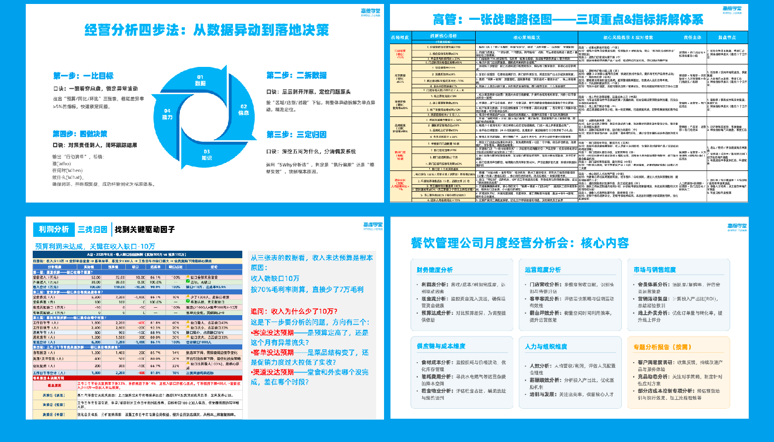 餐饮经营分析与科学决策 12.jpg