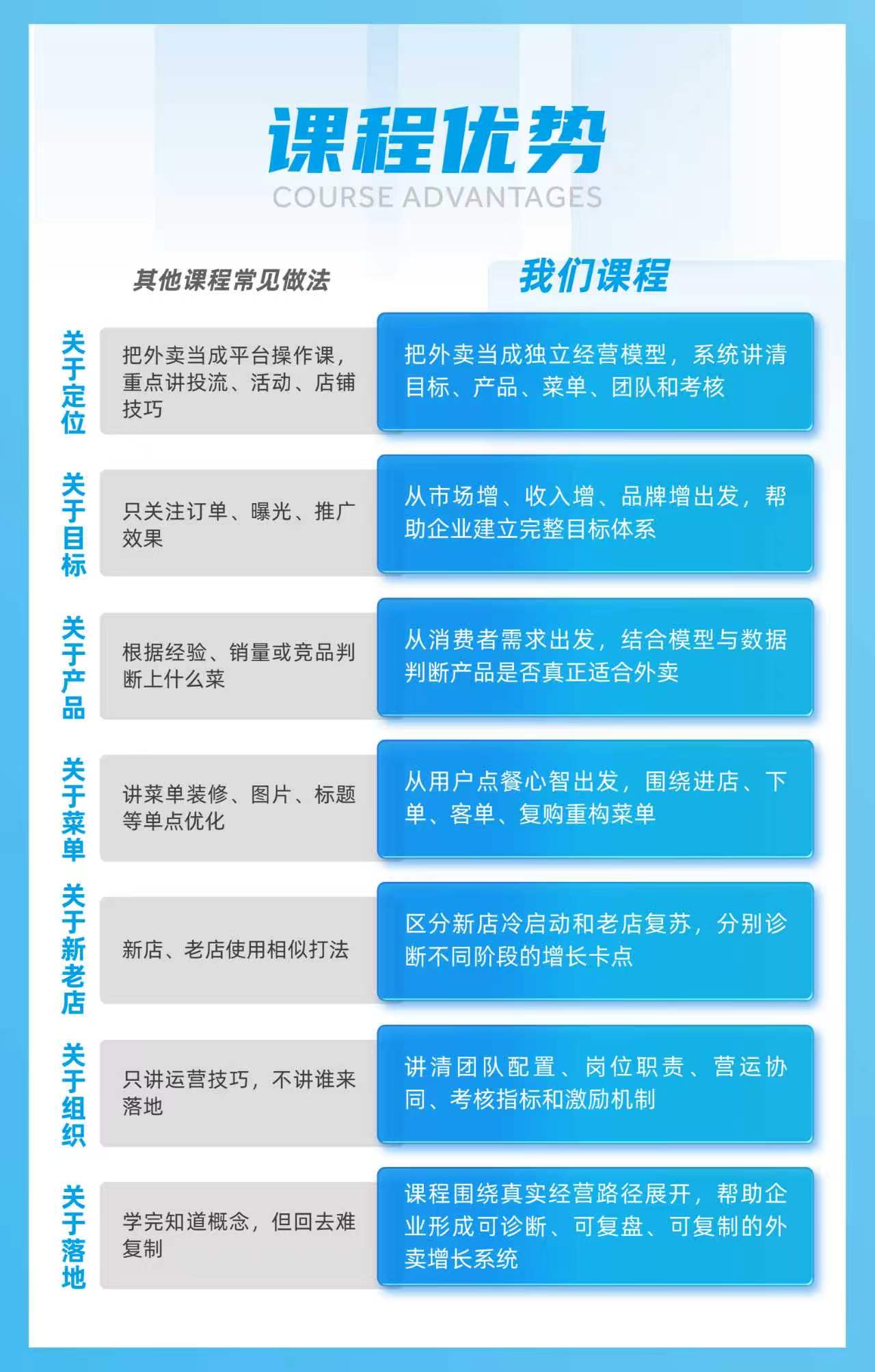 外卖课程详情页_画板 4.jpg